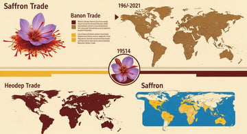 History of Saffron Spice Trade: Origins & Global Impact