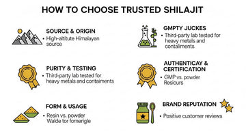 How to Choose Trusted Shilajit