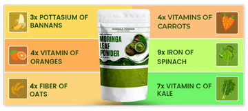 Buy Pure Moringa – Organic Moringa Leaf Powder in Pakistan